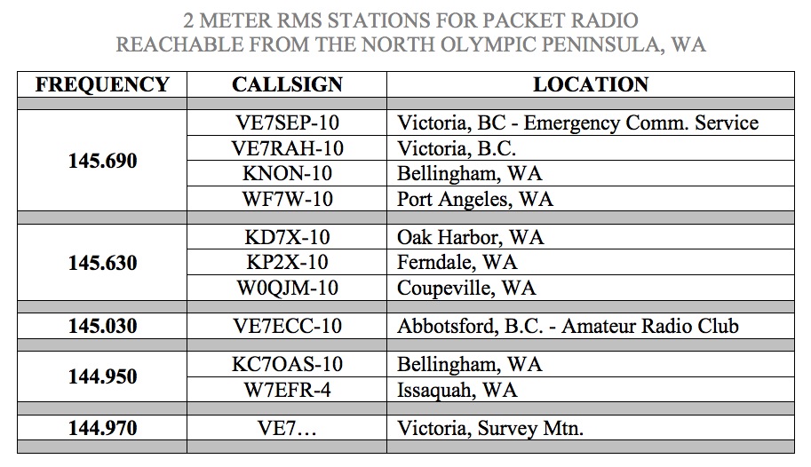 packet stations